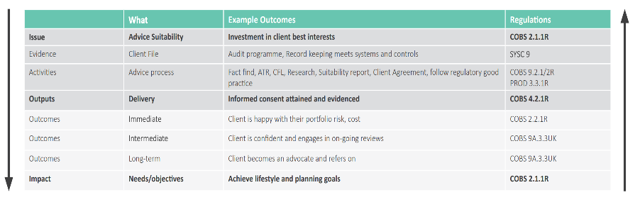 fcac business plan 2022