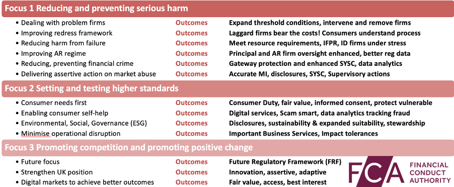 fca business plan metrics